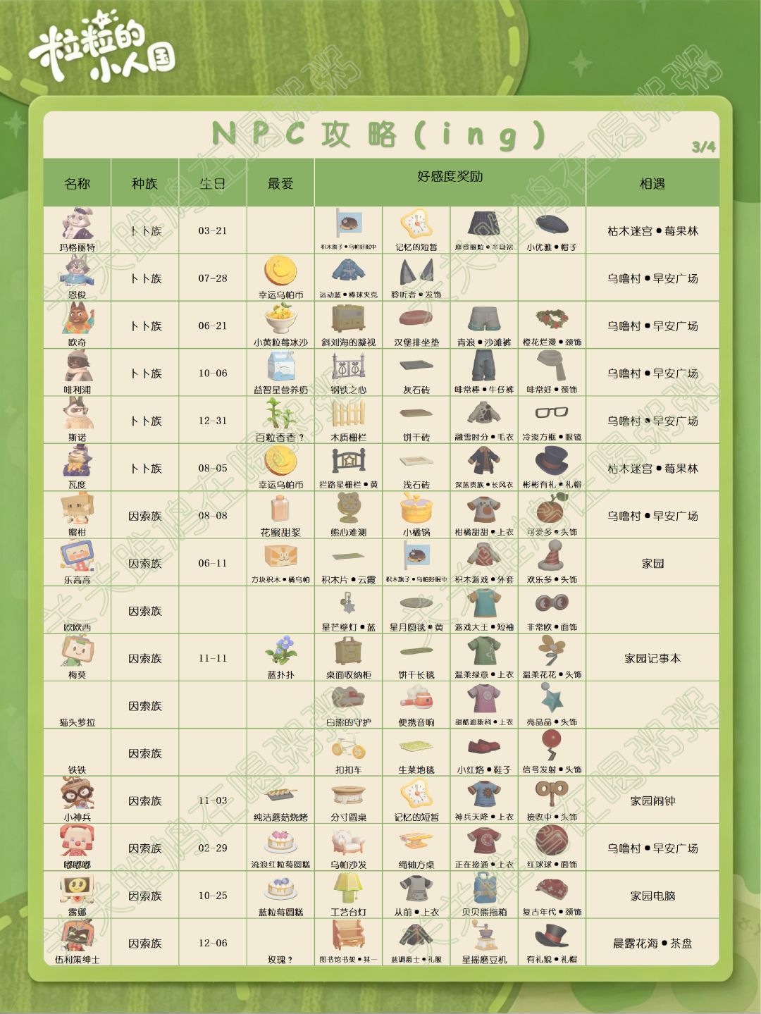 粒粒的小人国定格测试NPC攻略(更新中) 3