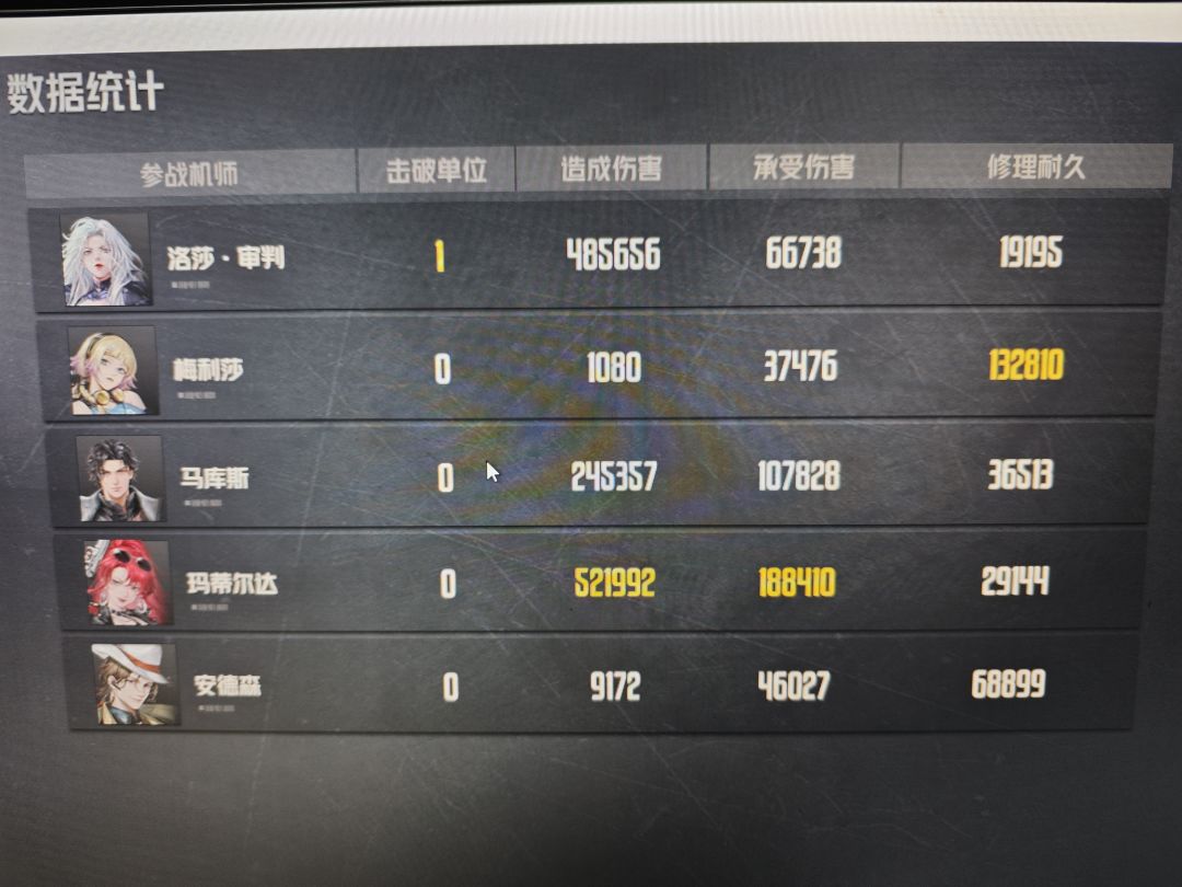 14-5-3终于过了(ಥ﹏ಥ) 2
