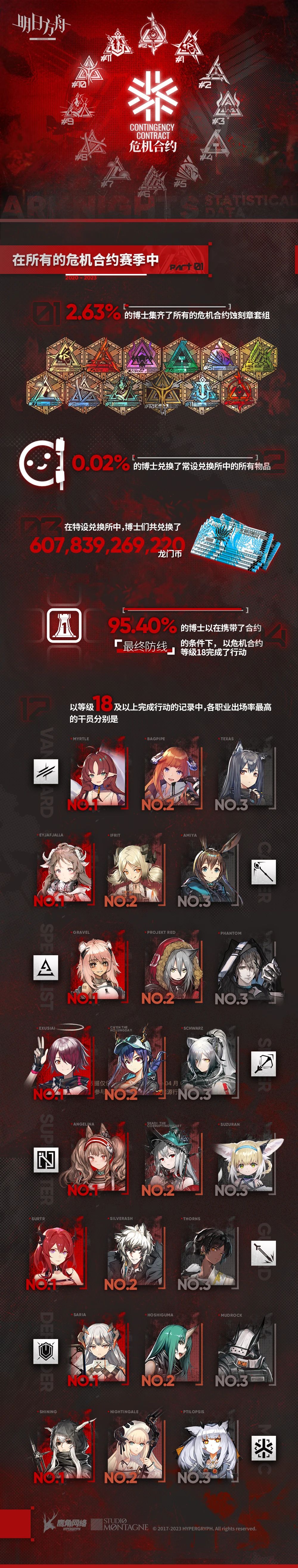 该练谁不用多说了吧 1