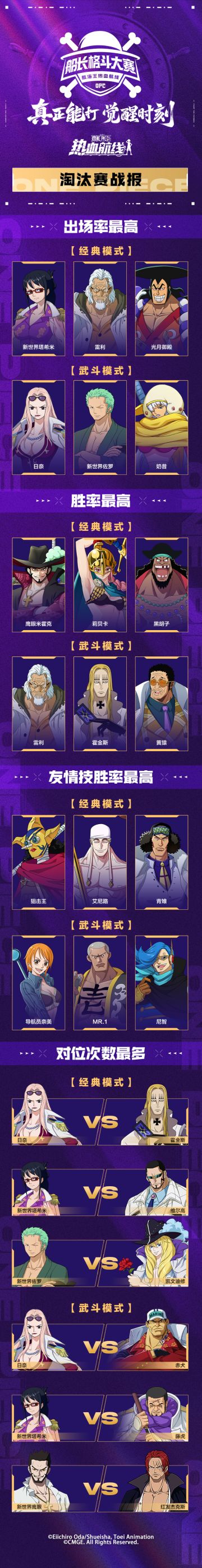 「S15船长格斗大赛」淘汰赛战报，揭秘最强组合！