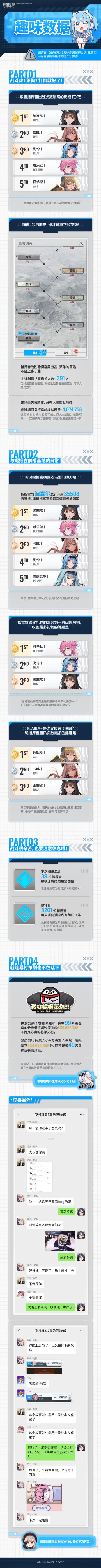 【前哨测试】趣味数据公开！