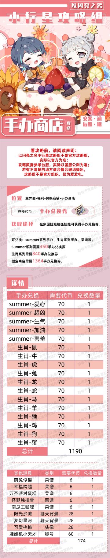 手办商店和玩呐商店攻略