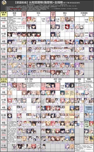 最新井号榜［wiki搬运］2024