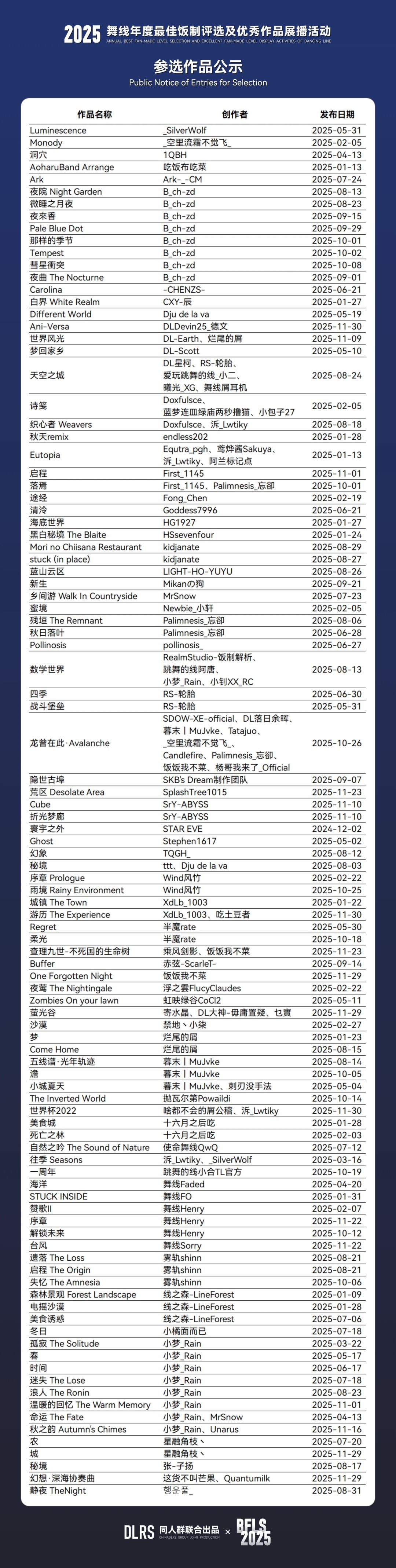 跳舞的线度最佳饭制人气投票 3