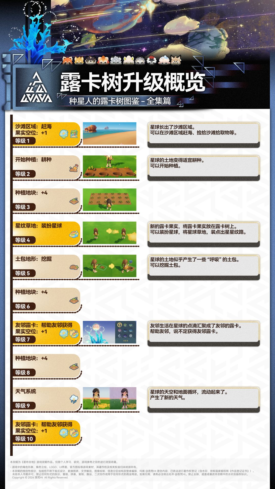 🌟星布谷地|没拿到测试必看!露卡树图鉴 1