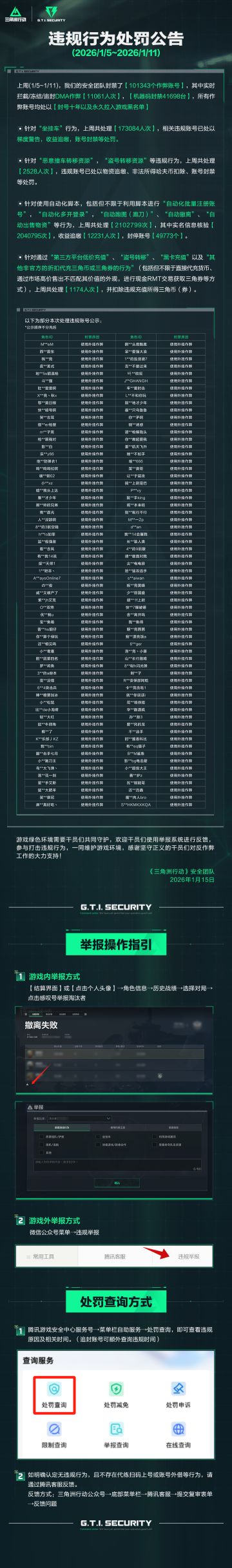 违规行为处罚公告(1.5~1.11)