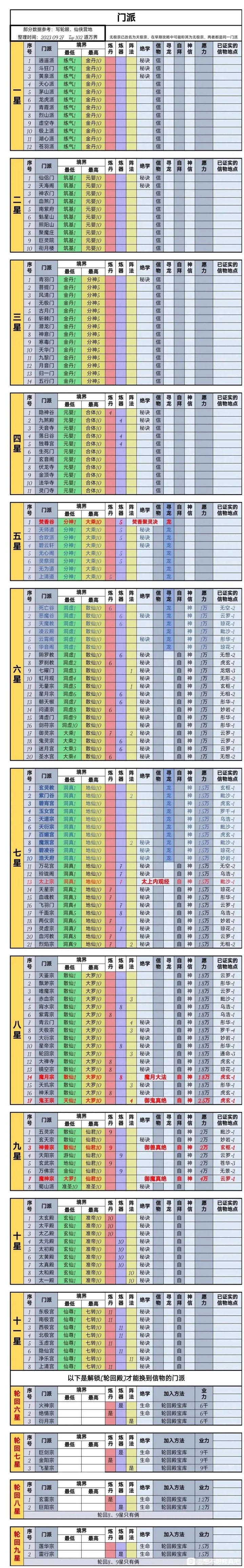 想不想修真攻略进阶和指引—筑基篇截图