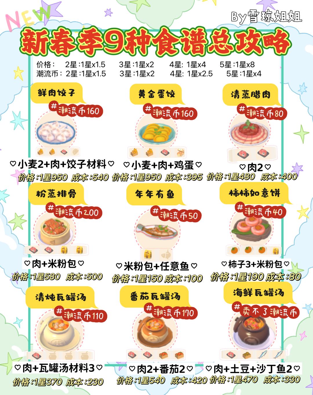1.26最权威硬核信息总览攻略 3