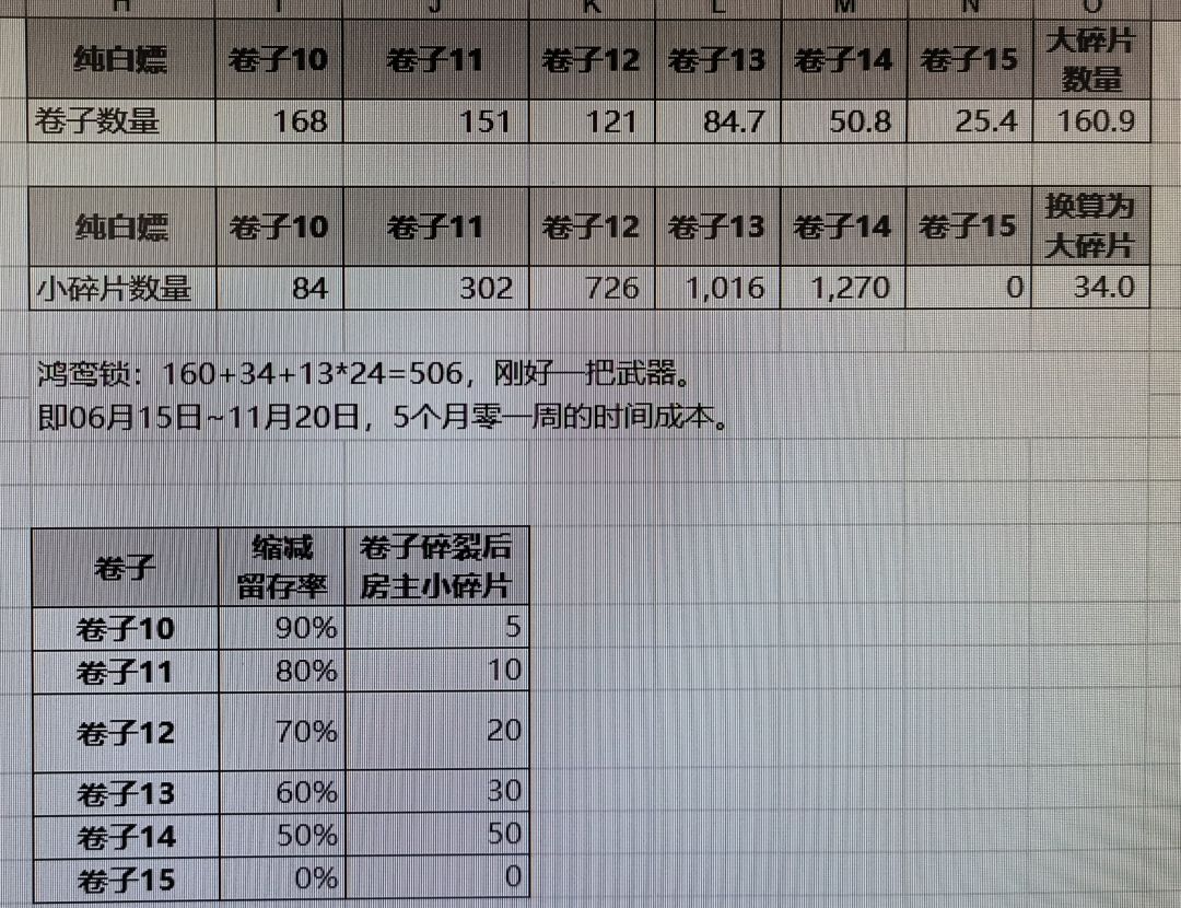 白嫖弱点传武要多久？截图