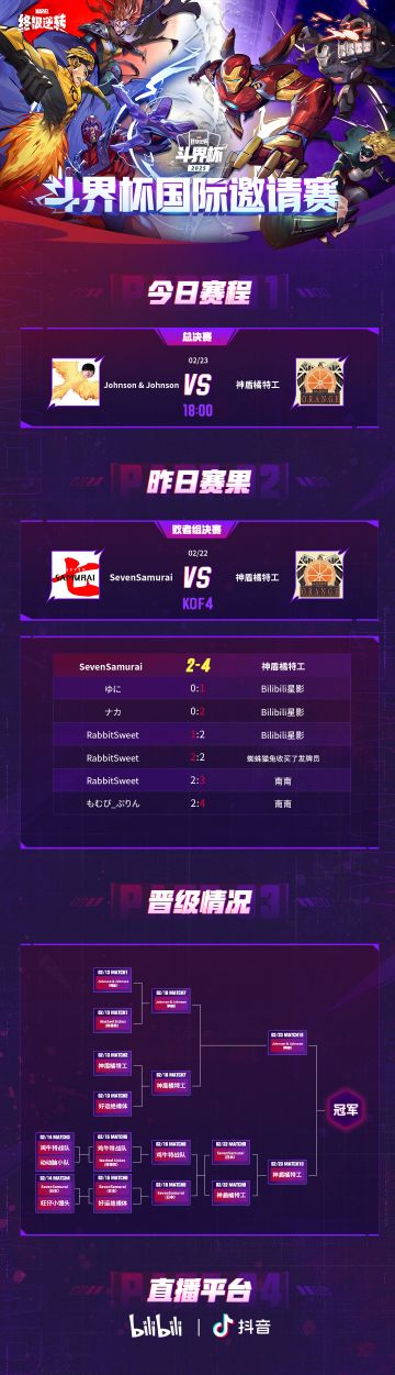 斗界杯国际邀请赛昨日战报&今日赛程