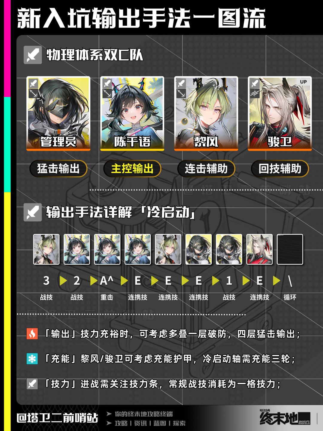 终末地攻略|新入坑输出手法一图流 2