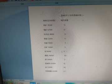 爆肝一下午，肝了个寂寞