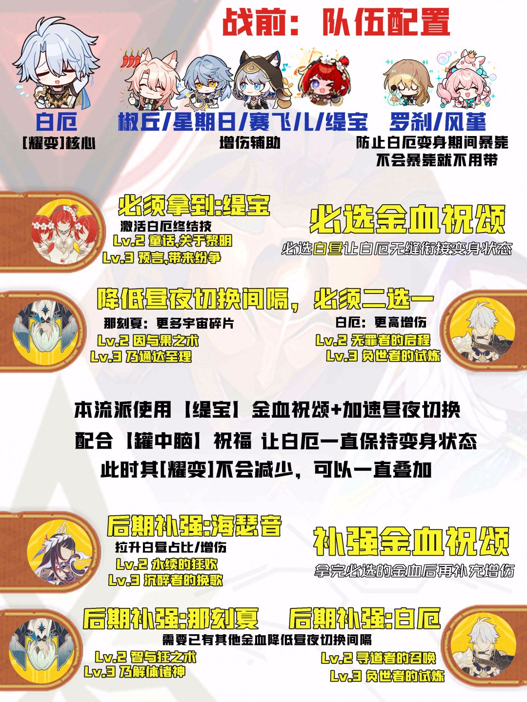 【V3.4攻略】差分宇宙全流派上分:特殊附伤 2