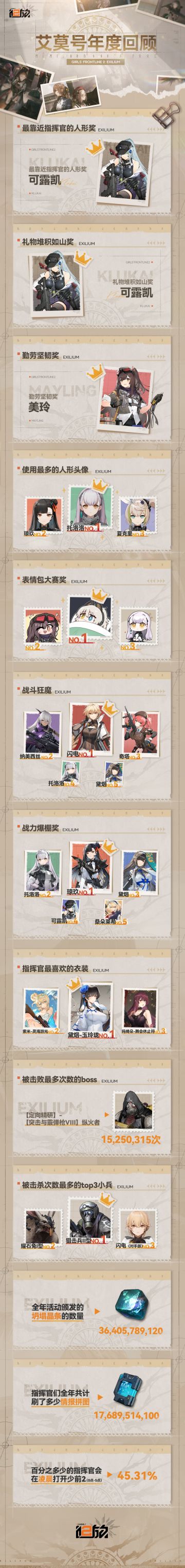 【趣味数据】艾莫号年度回顾