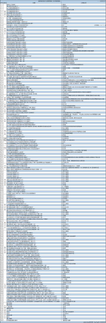 诸神皇冠知识试炼答案汇总(已收集185个)