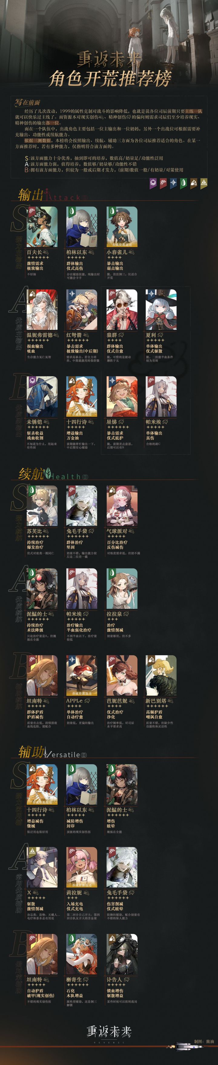 根据三测我个人的体验、周围朋友的体验和最近的改动,整理出来的开荒推荐榜,希望能帮到大家,也欢迎各位的斧正#攻略#游戏讨论截图