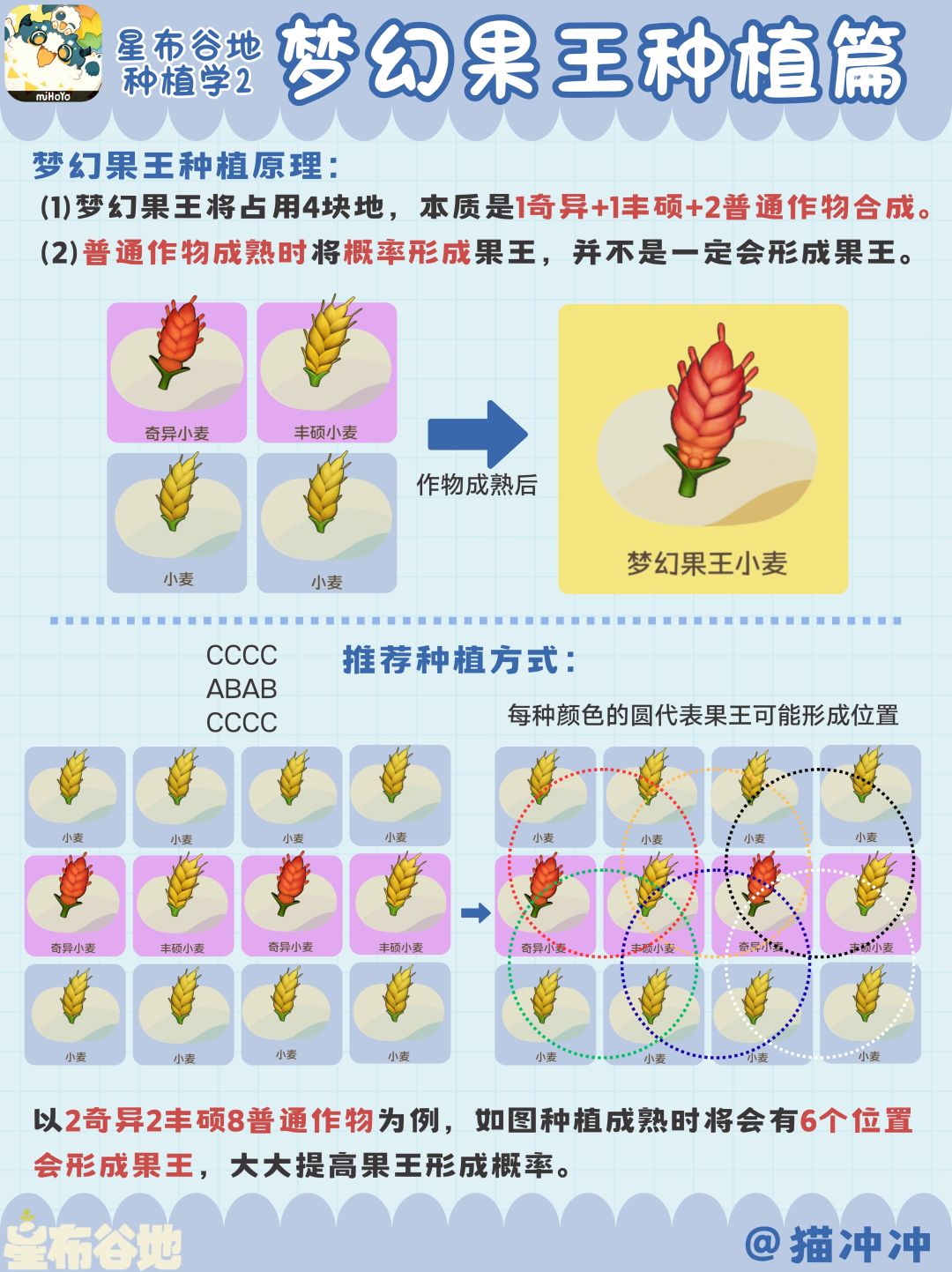 梦幻果王种植攻略【星布谷地种植学】 2