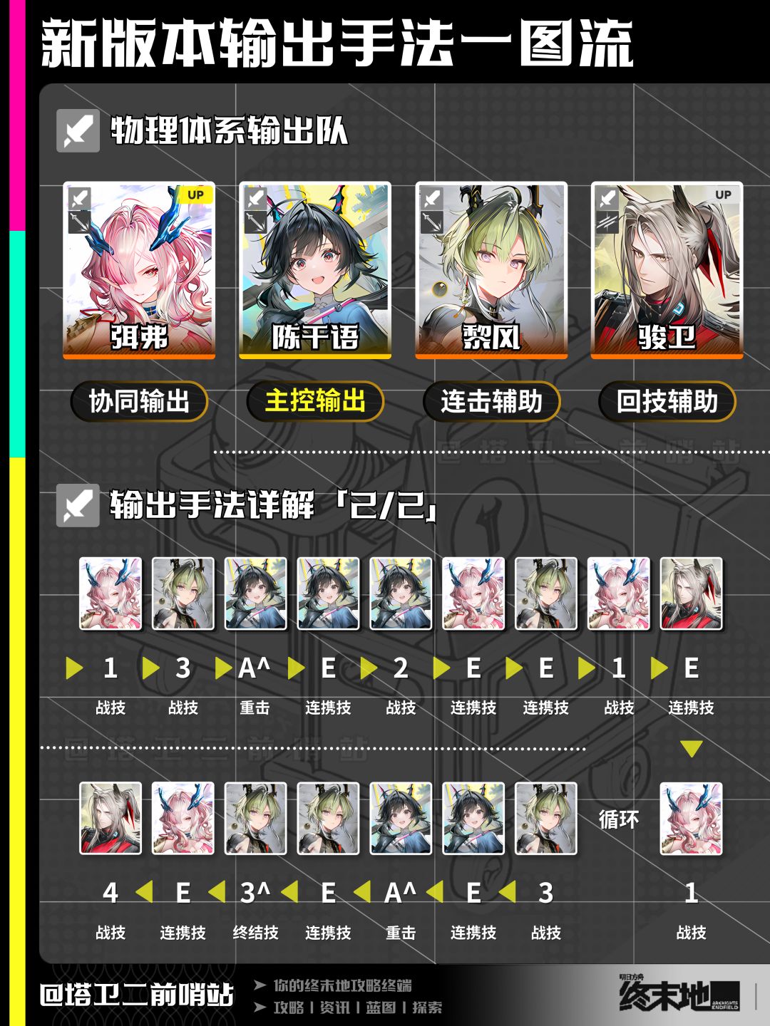 终末地攻略|新版本输出手法一图流 3