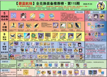 看下兑换榜，源于b站井号5467