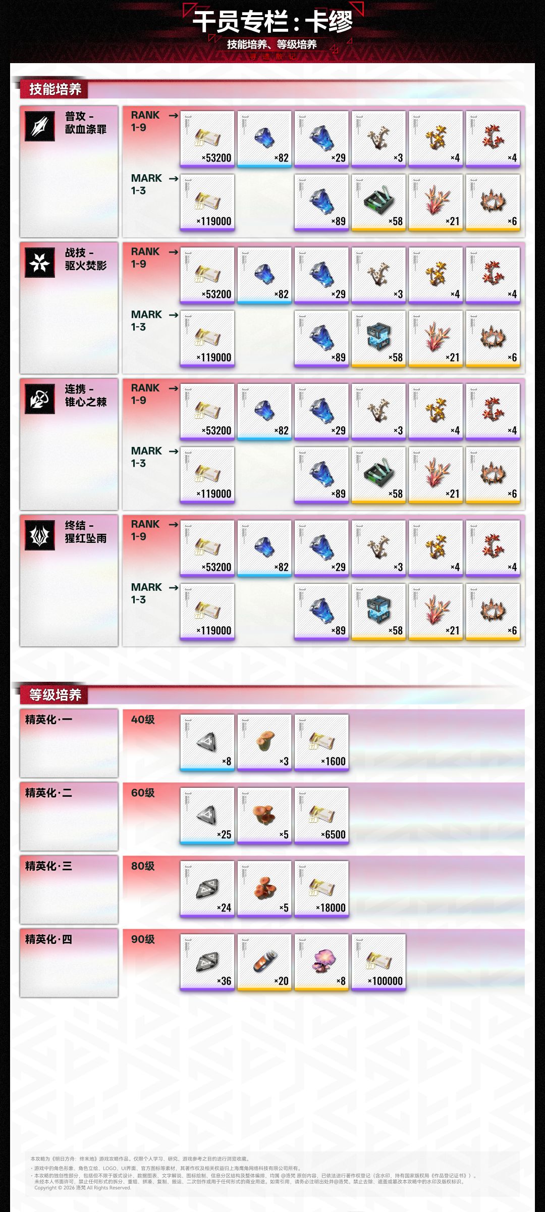 1.3「卡缪」保姆级攻略!猎物!猎人! 3