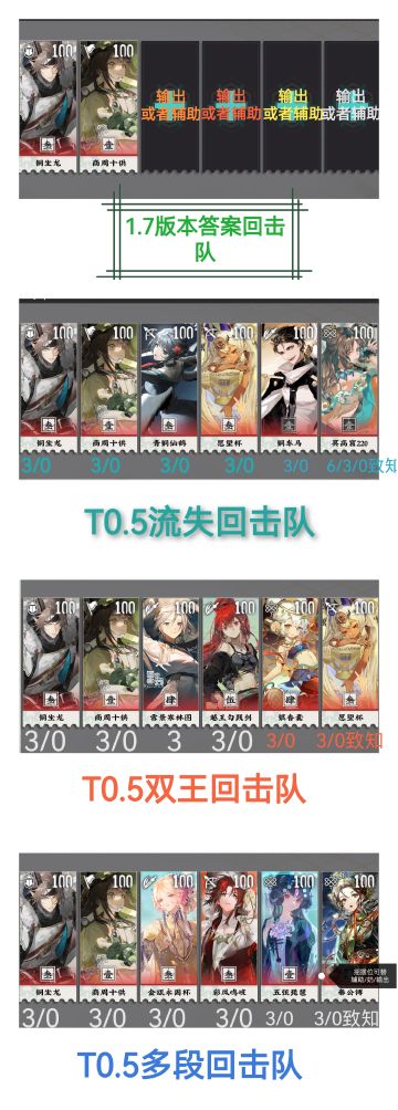 物华弥新1.7版本 最强配队攻略