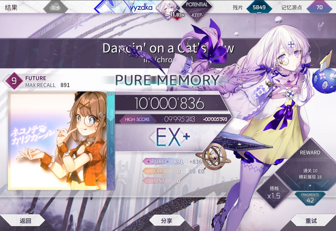 +0.002 3