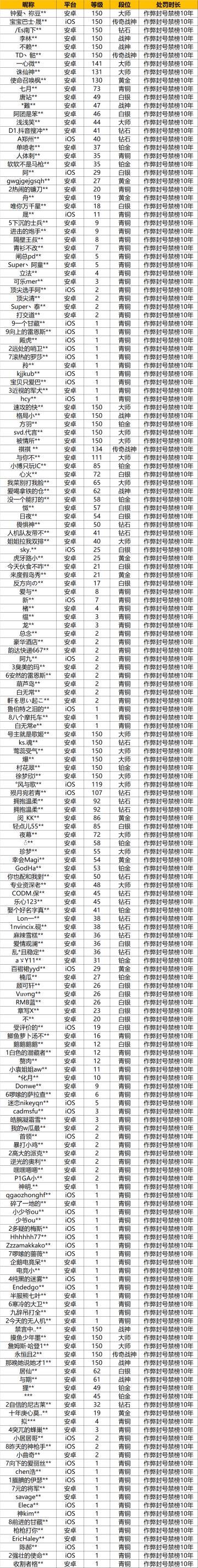 【安全公告】《使命召唤手游》5月18日安全处罚公告