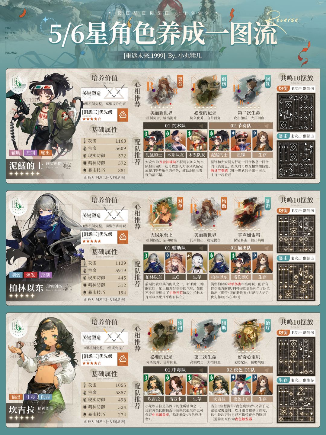 V1.4全角色养成一图流攻略下|重返未来 3