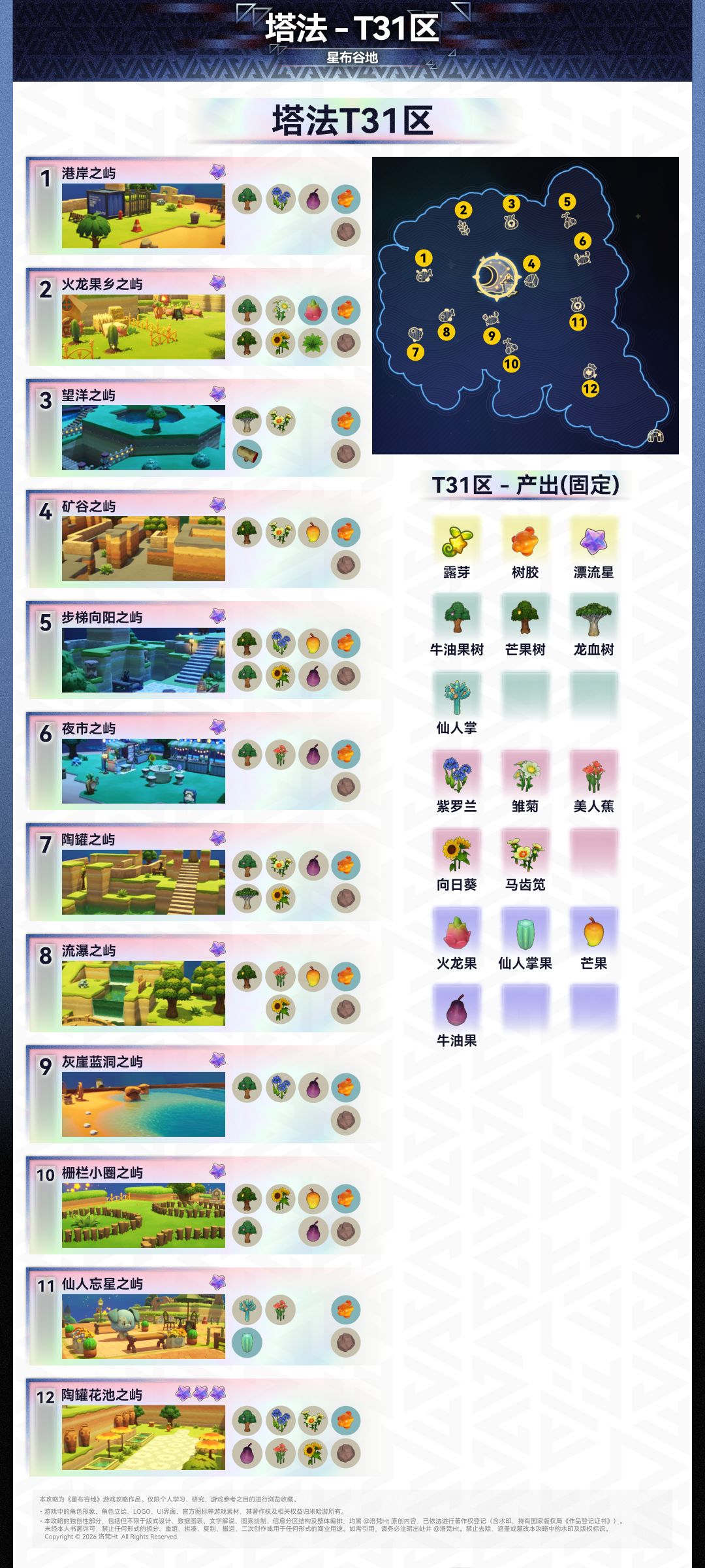 【星布谷地】🌏全星屿地图+固定产出大全 2