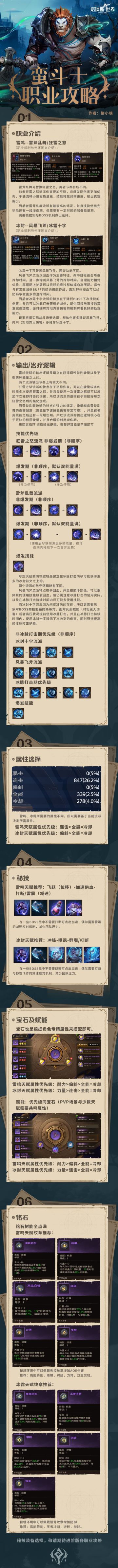 一图详解蛮斗士！