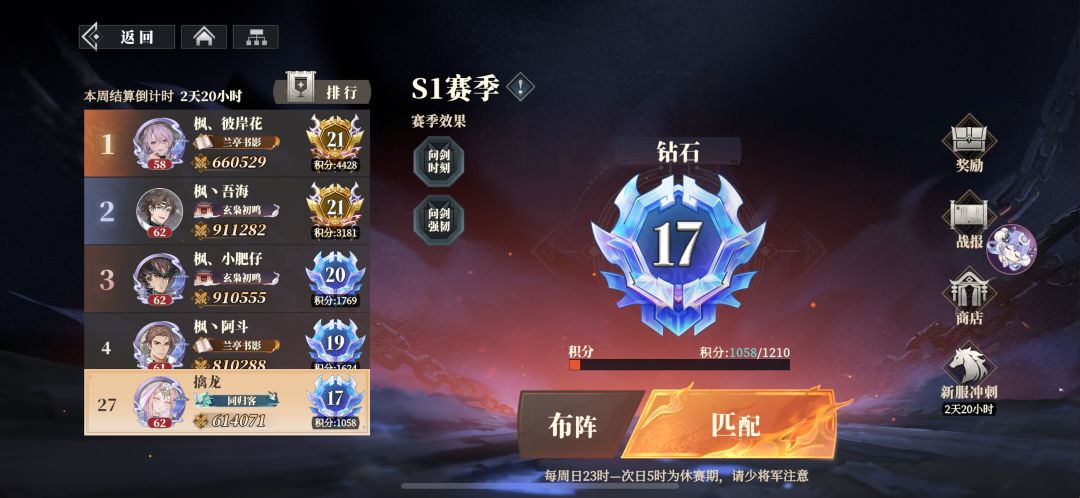自从拿群雄打进前五十后,被火烧打破防 1