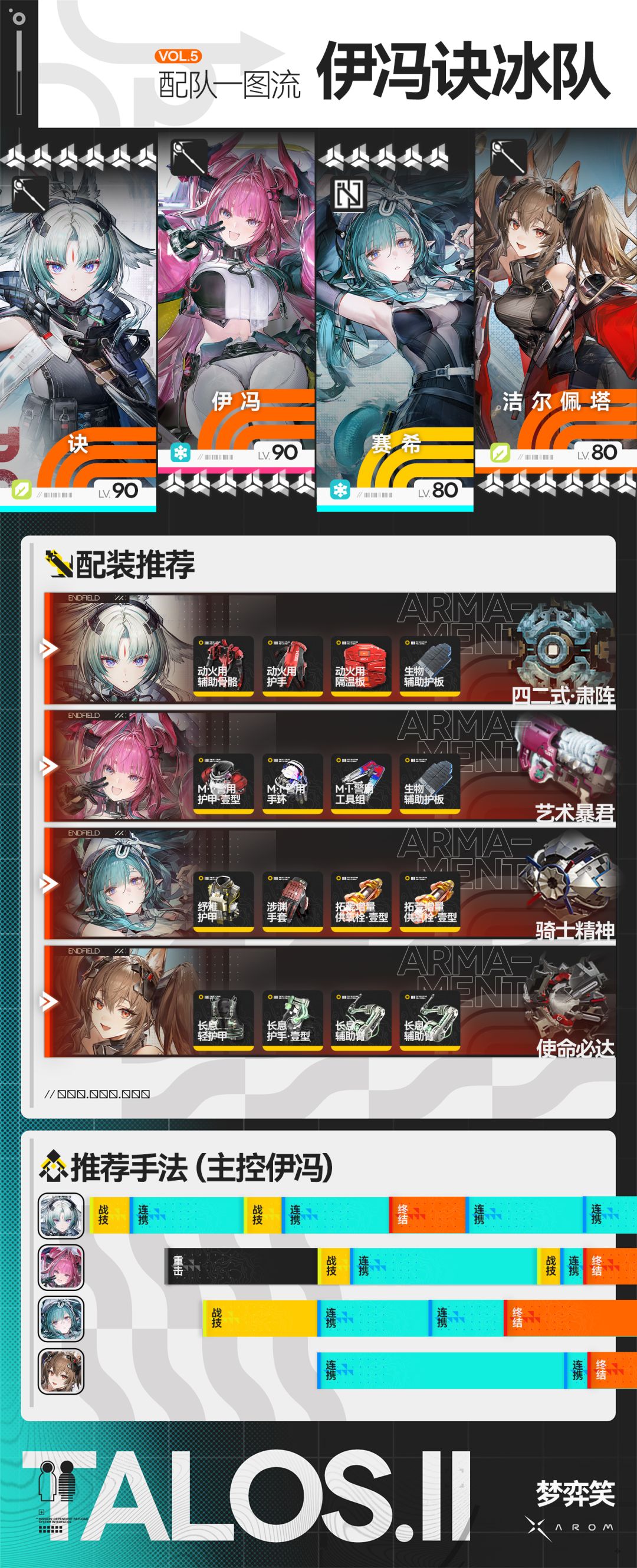 【伊冯复刻指南】冰队这样玩 6
