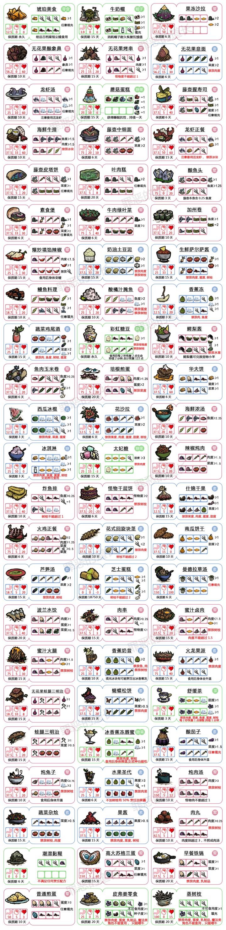 饥荒菜谱,你值得拥有截图
