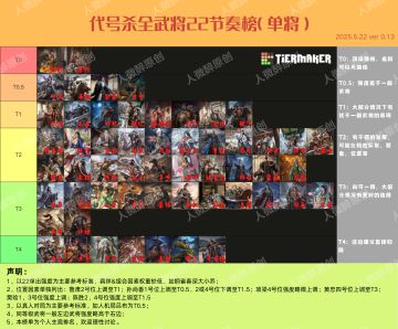 人微醉：22全武将强度节奏榜 5.23先导版
