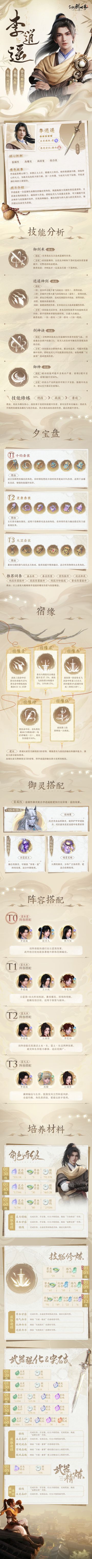 仙剑世界丨李逍遥一图流攻略