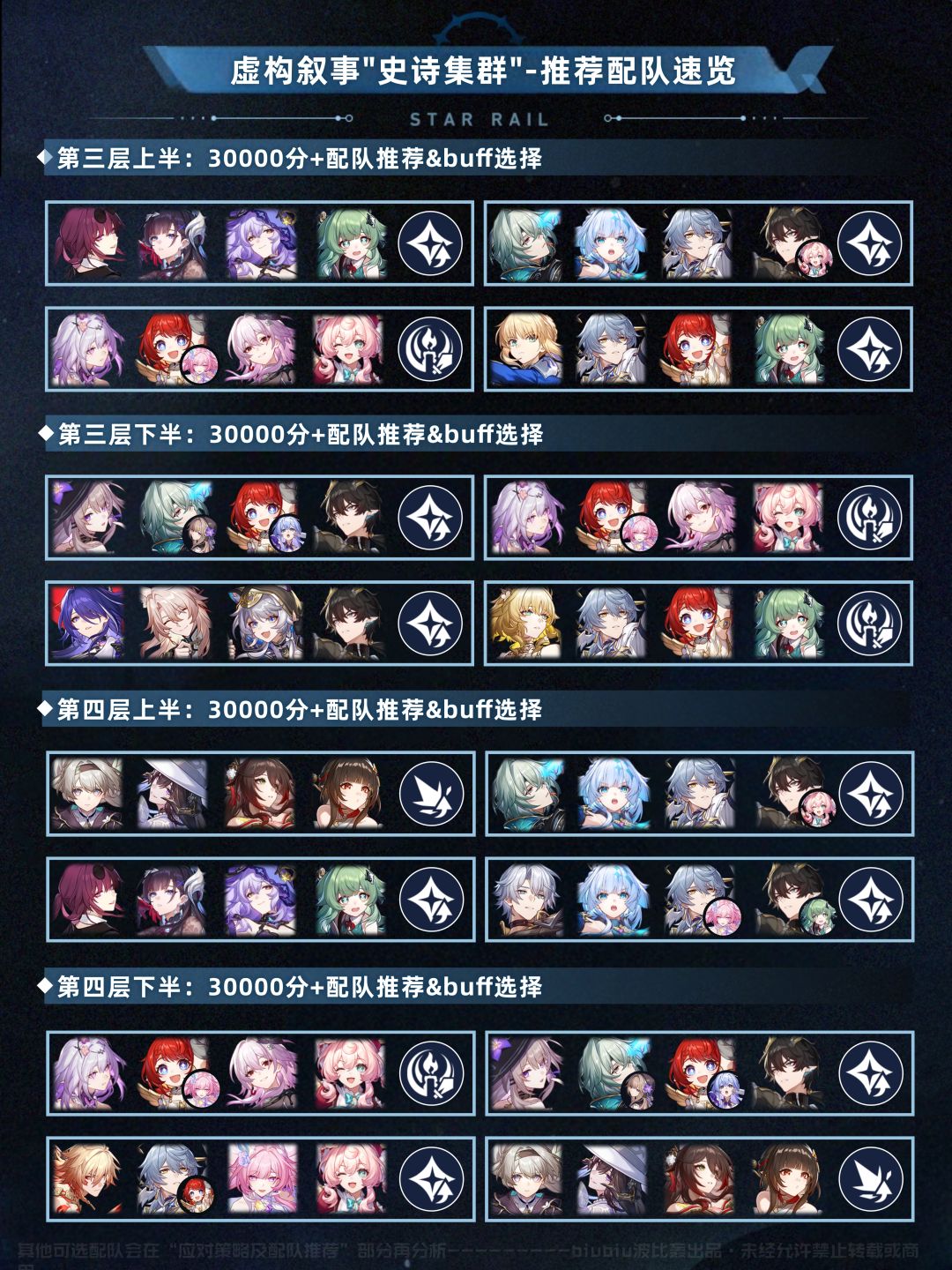 【V3.8攻略】虚构叙事史诗集群通关一图流 1