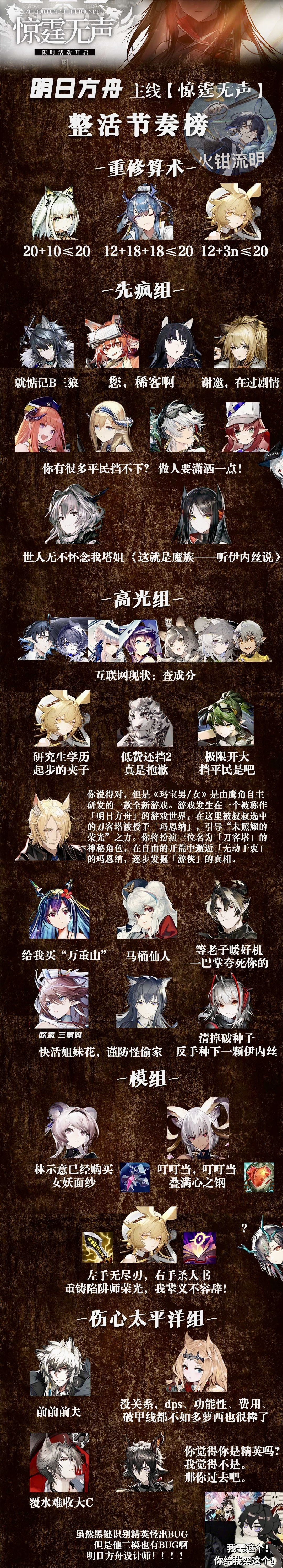 明日方舟 惊霆无声 整活节奏榜截图