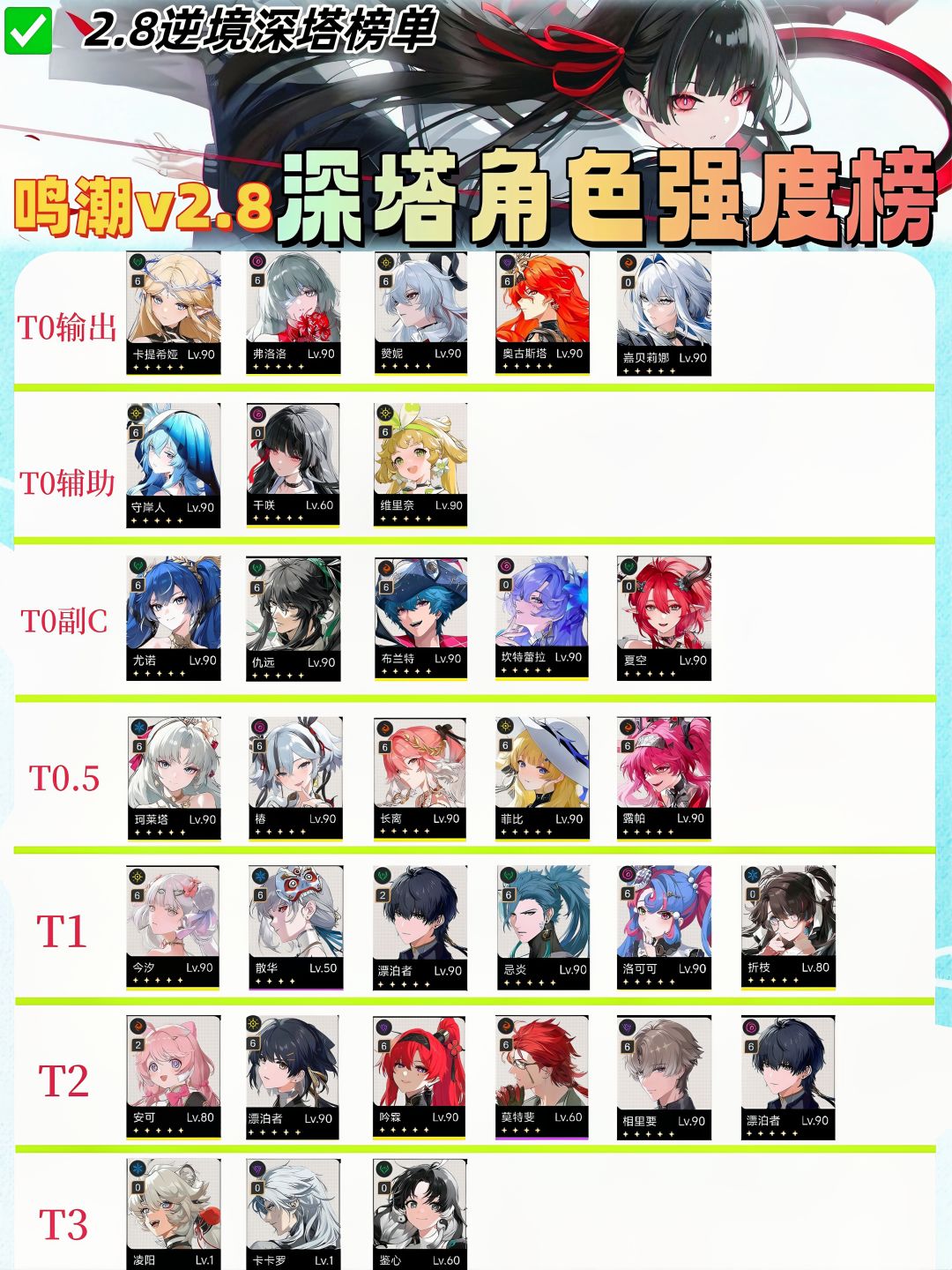 鸣潮v2.8深塔/海墟角色强度榜截图