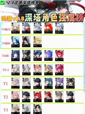鸣潮v2.8深塔/海墟角色强度榜