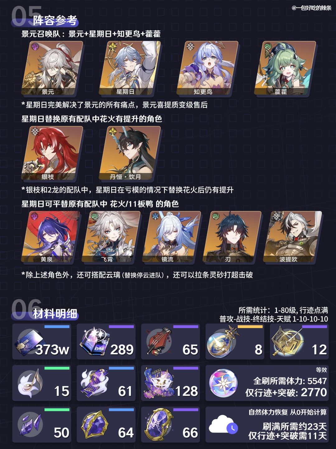 『星期日』培养攻略丨划时代的单体辅助 3
