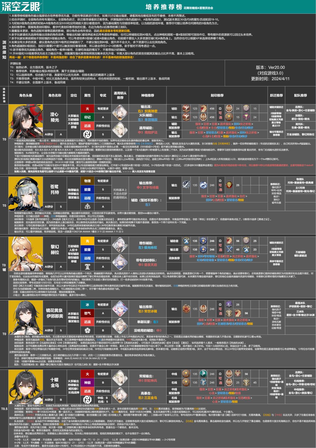 3.1版本角色推荐养成榜 2