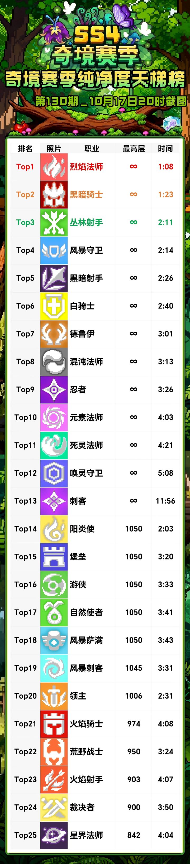 10月17日纯净服20点天梯截图截图