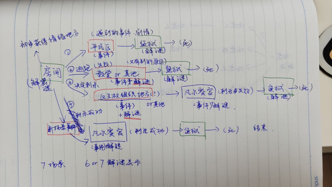 开发者日志02:又是头脑风暴的一天 1