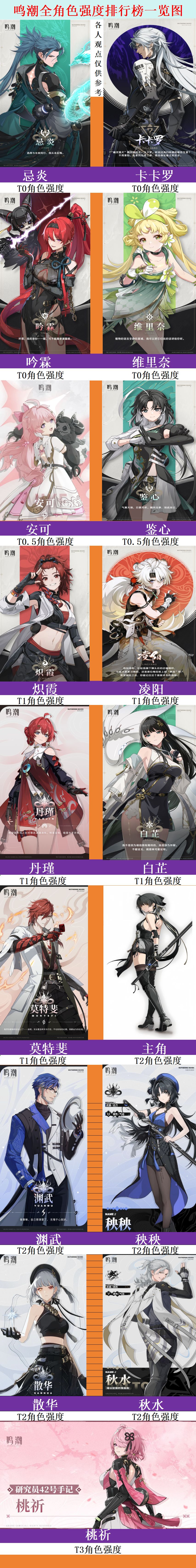 《鸣潮》最新全角色强度榜一览图 2