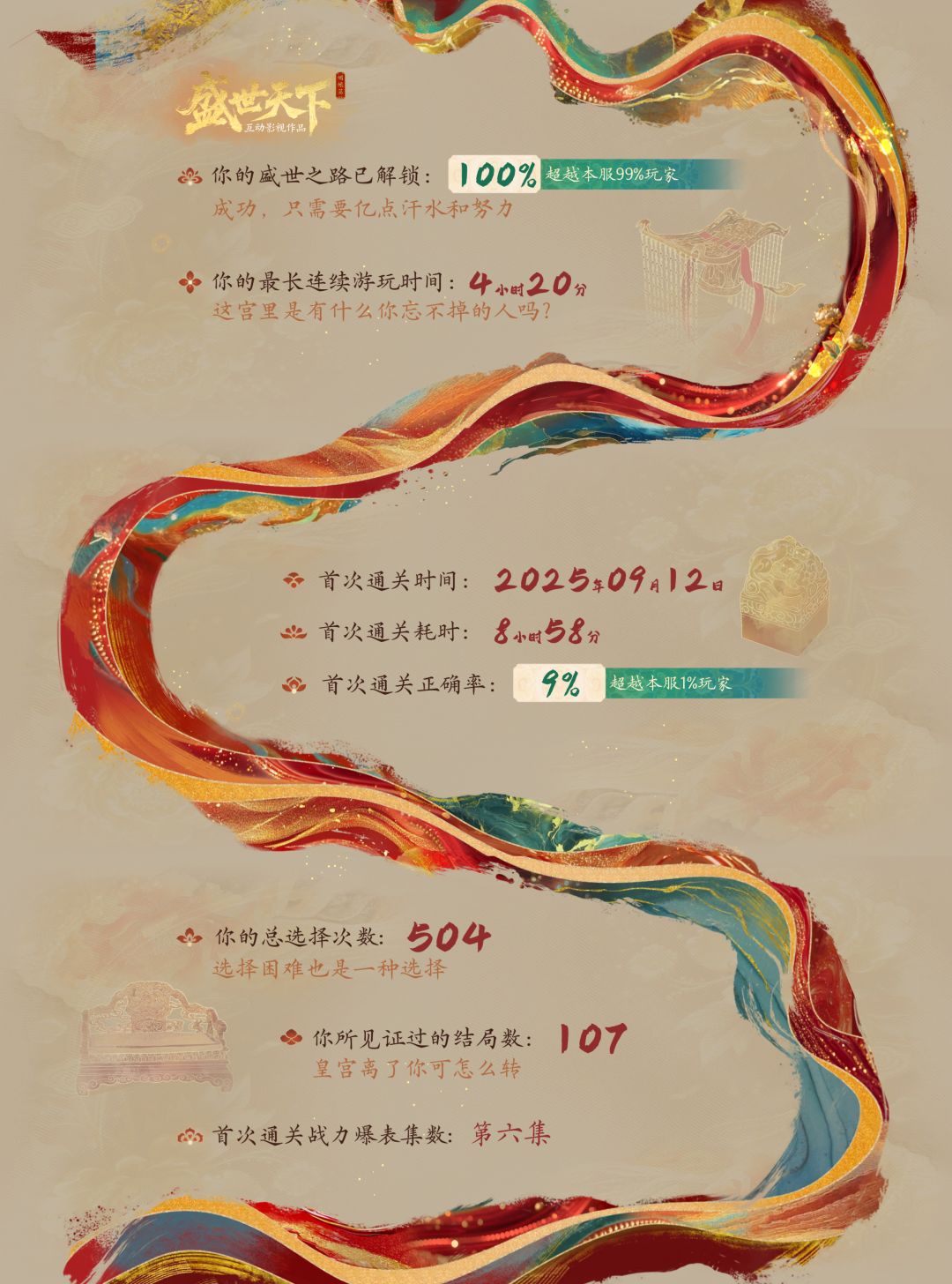 终于100%，如果不是要100%，时间能减一半😂截图