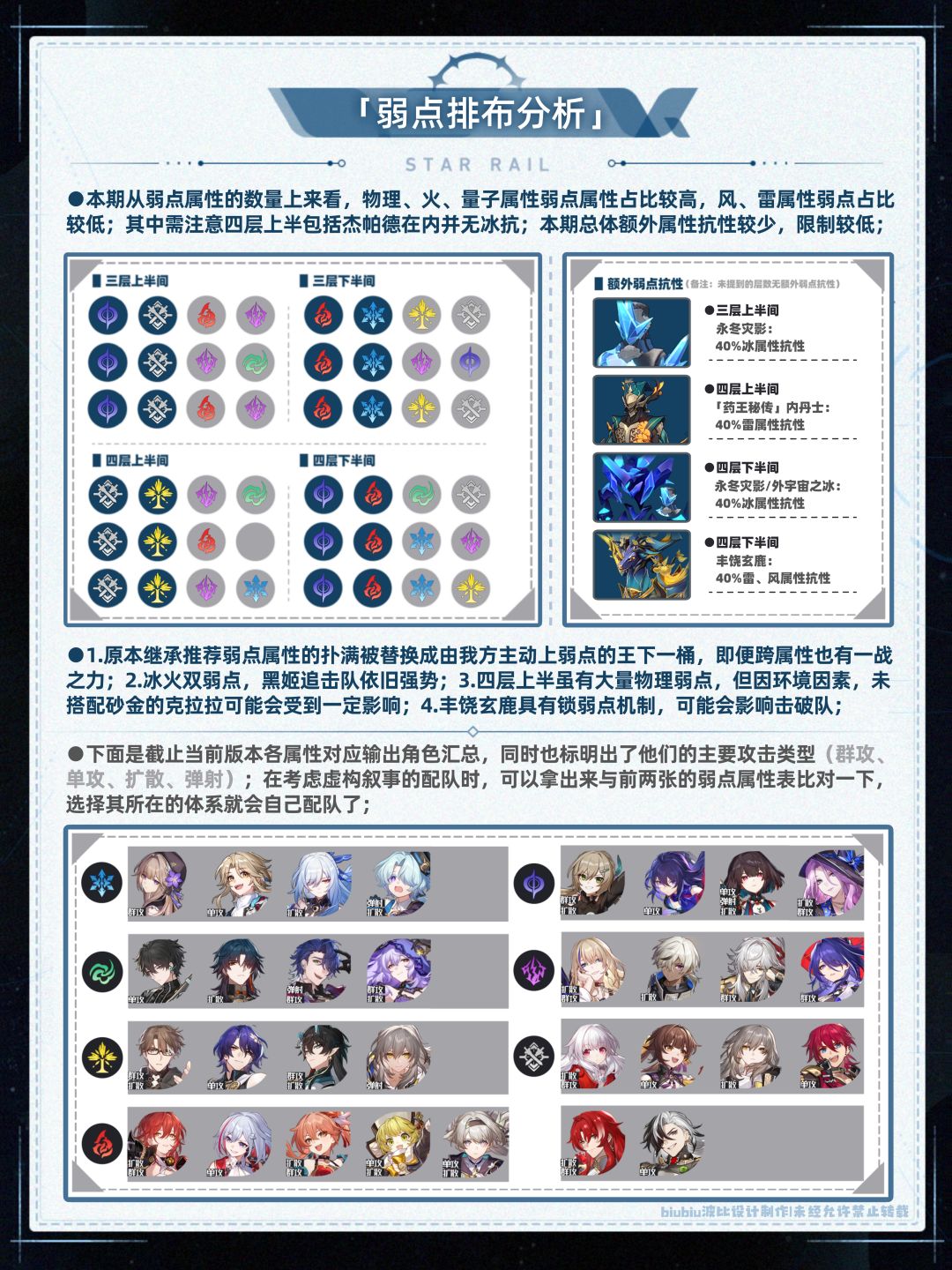 【V2.3攻略】虚构叙事向壁虚造通关一图流 2