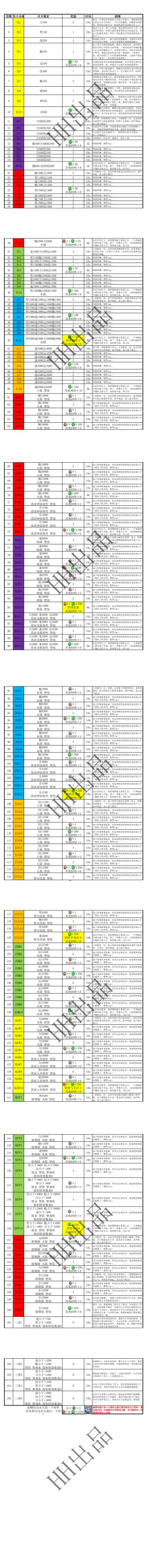 悟真塔05.26(五十七期)