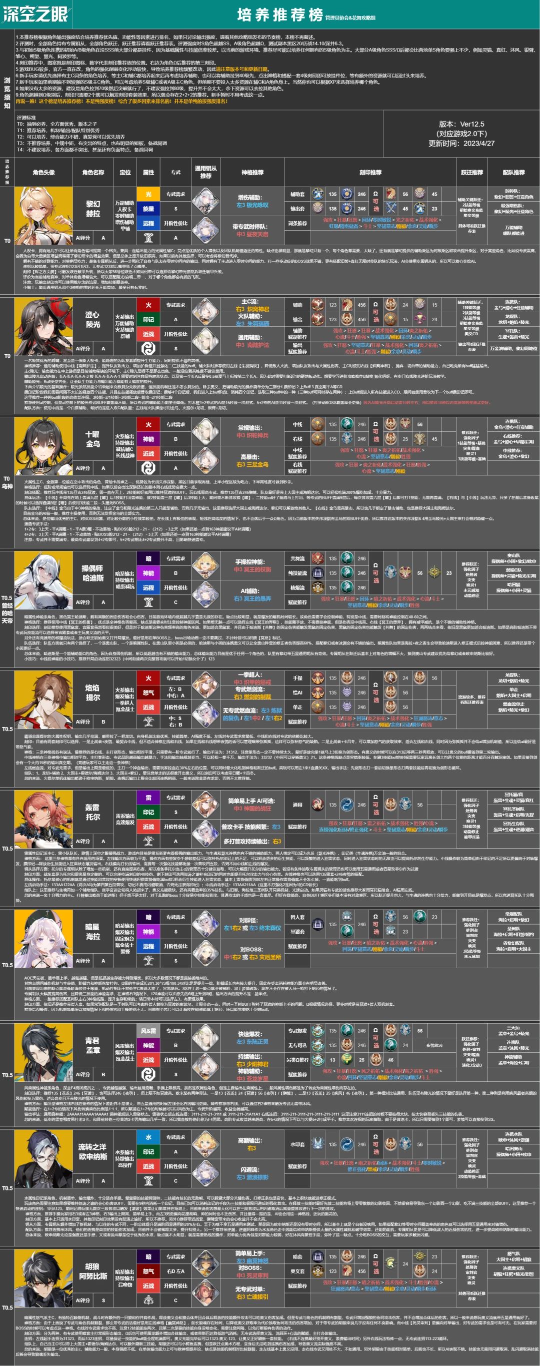 周年庆培养推荐榜V2.0.5+跃迁配队推荐(更新孟章)截图