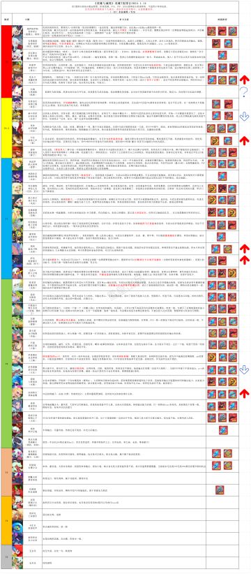 新手前期简单攻略