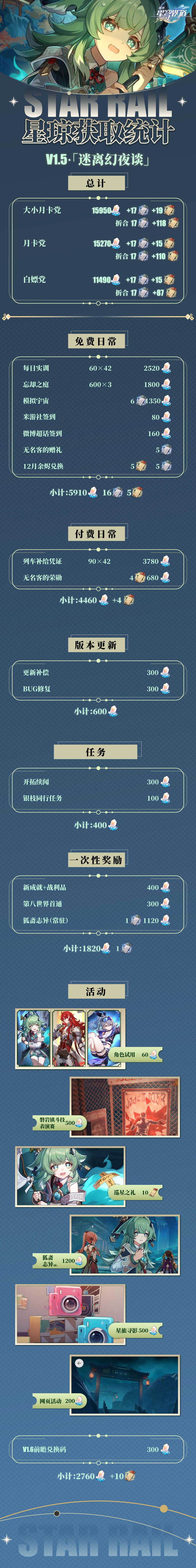 1.5星琼获取统计丨零氪也可获得87专票 2